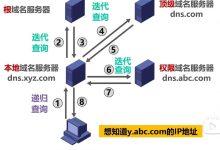 什么是DNS服务器地址?-优乐评测网