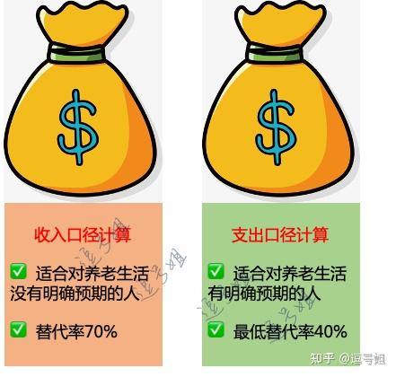究竟需要多少资金