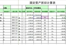 折旧费用计算方式-优乐评测网