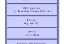 深度解读服务器回收市场最新动态！-优乐评测网