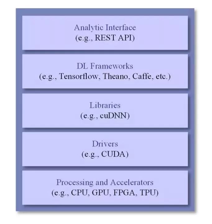深度解读服务器回收市场最新动态！