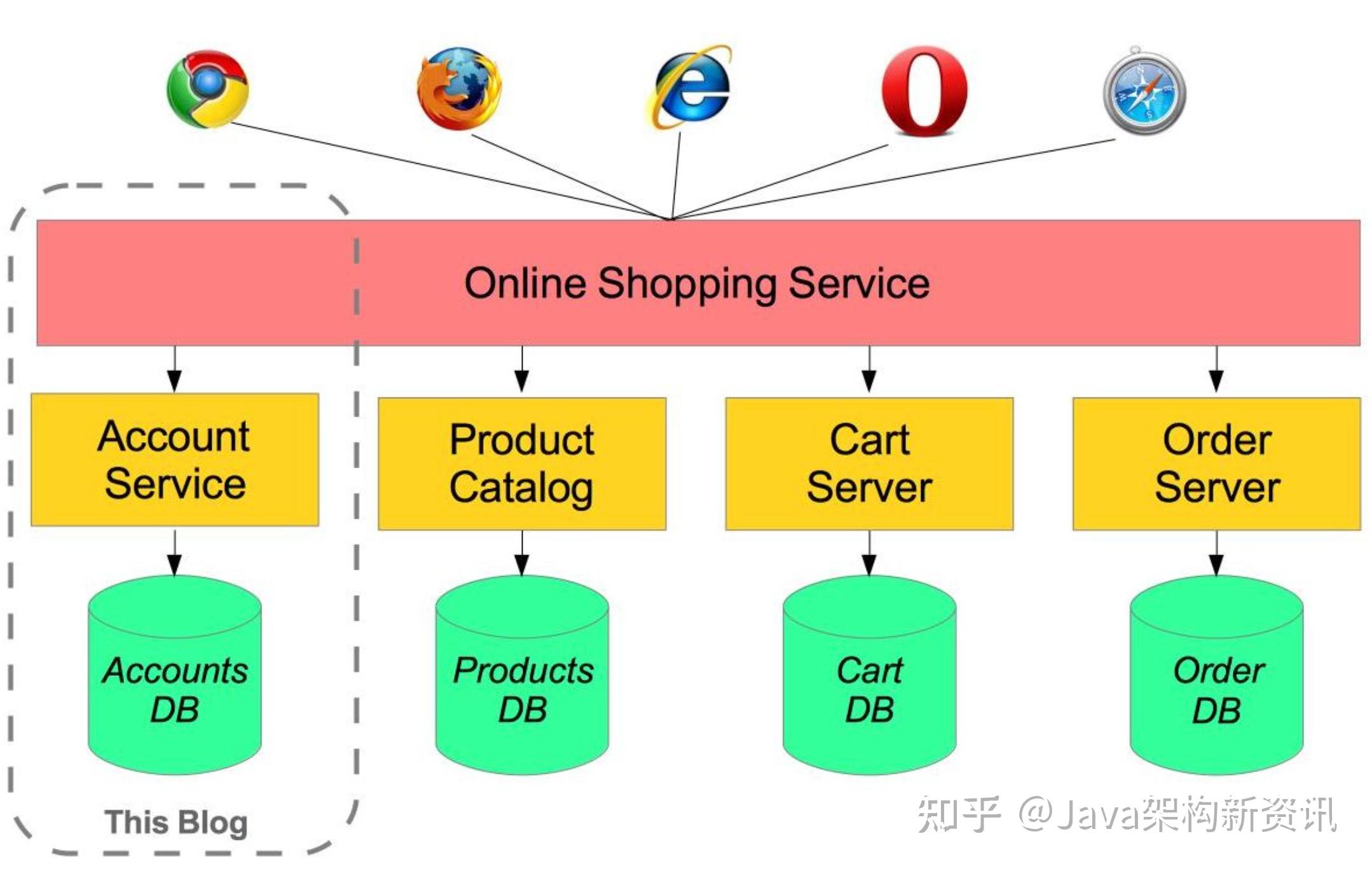 带你了解服务器租金构成和价格因素