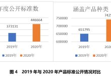 各行业标准变动成本与市场竞争对直播服务器价格影响小哥剖析-优乐评测网