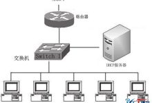 DHCP服务器IP地址分配策略解析-优乐评测网