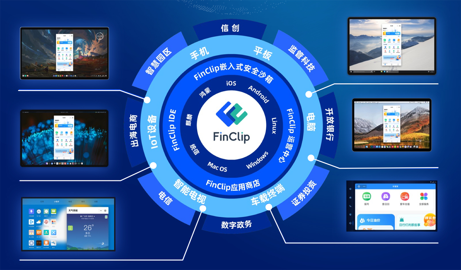 不同服务器供应商的价格差异