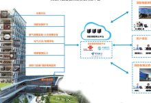 构建高效、安全、智能的云端生态系统-优乐评测网