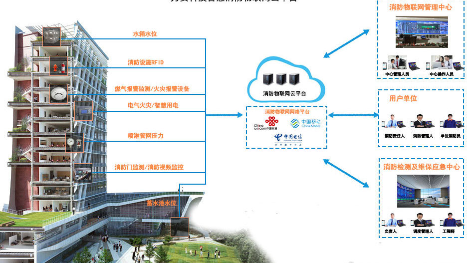 智能的云端生态系统