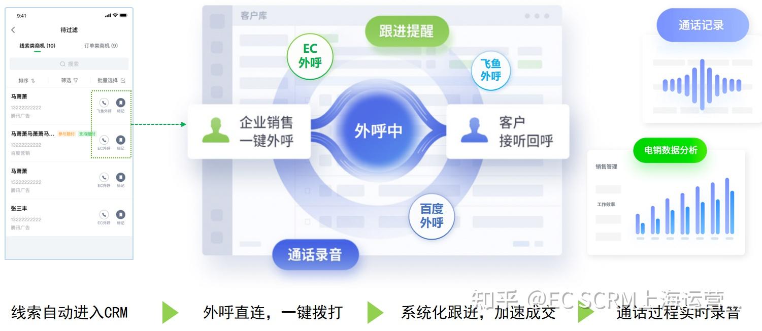 揭秘EC服务器创作生态与创作者群体