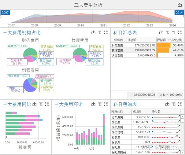 费用因素多元复杂需具体考量