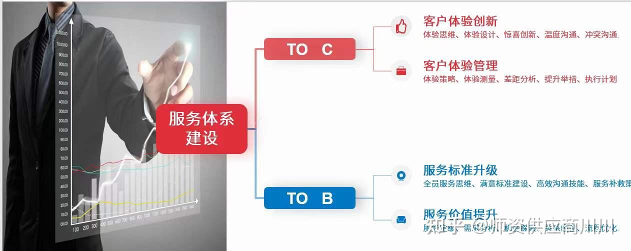 深度探讨服务器改造价格因素与成本结构