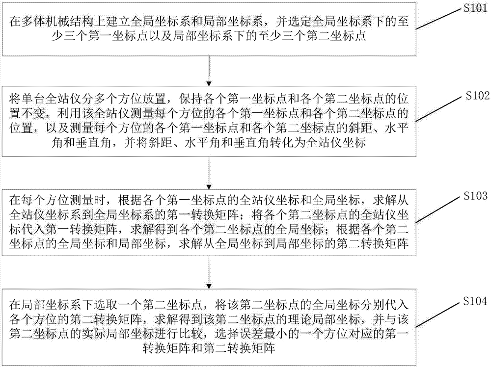 全方位了解维修成本与费用
