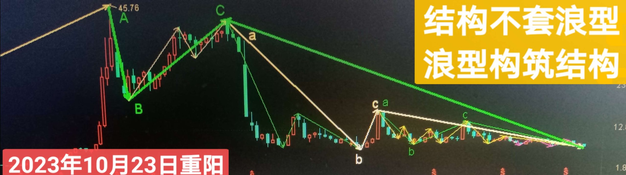 具体价格趋势与价格波动原因解析