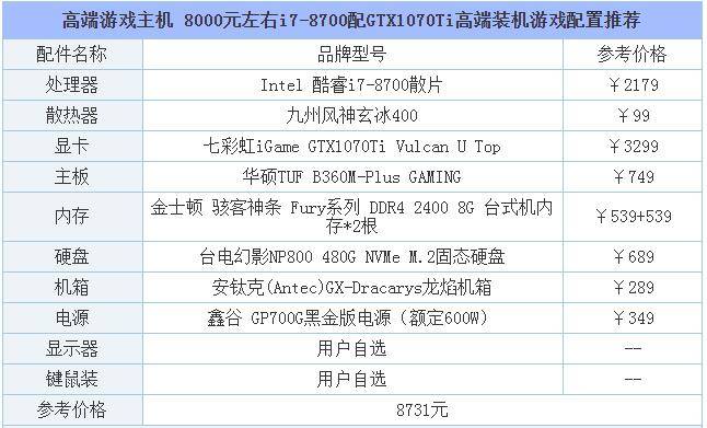 不同配置与费用对比