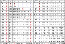 不同规格与需求下的主机价格差异-优乐评测网
