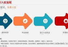 究竟需要多少度电？-优乐评测网