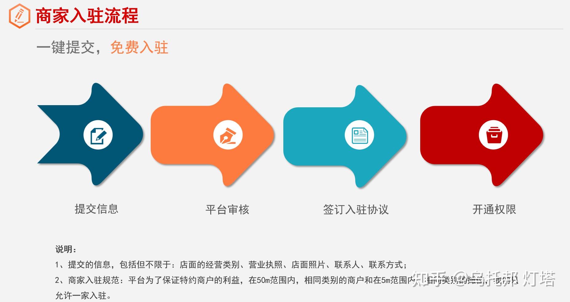 究竟需要多少度电