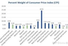 市场价格波动及影响因素探讨-优乐评测网