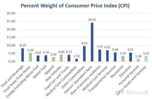 市场价格波动及影响因素探讨