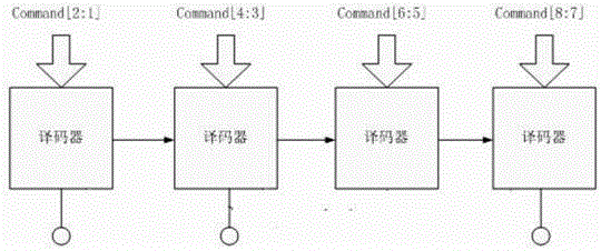 分步解析查询方法