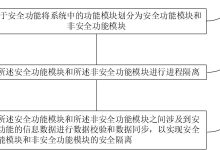 不同的安全级别和功能需求也会影响价格。-优乐评测网