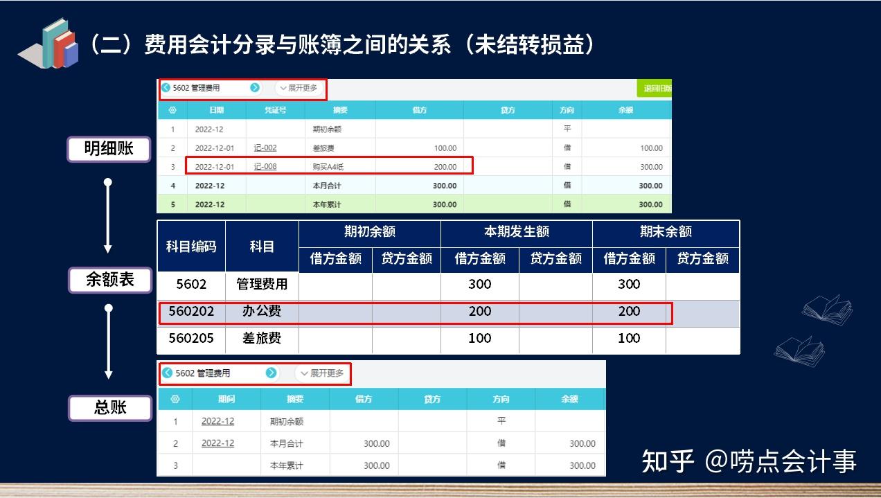 各项费用细节一探究竟