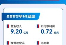 药石科技云赋能智能医疗迈向新高度-优乐评测网