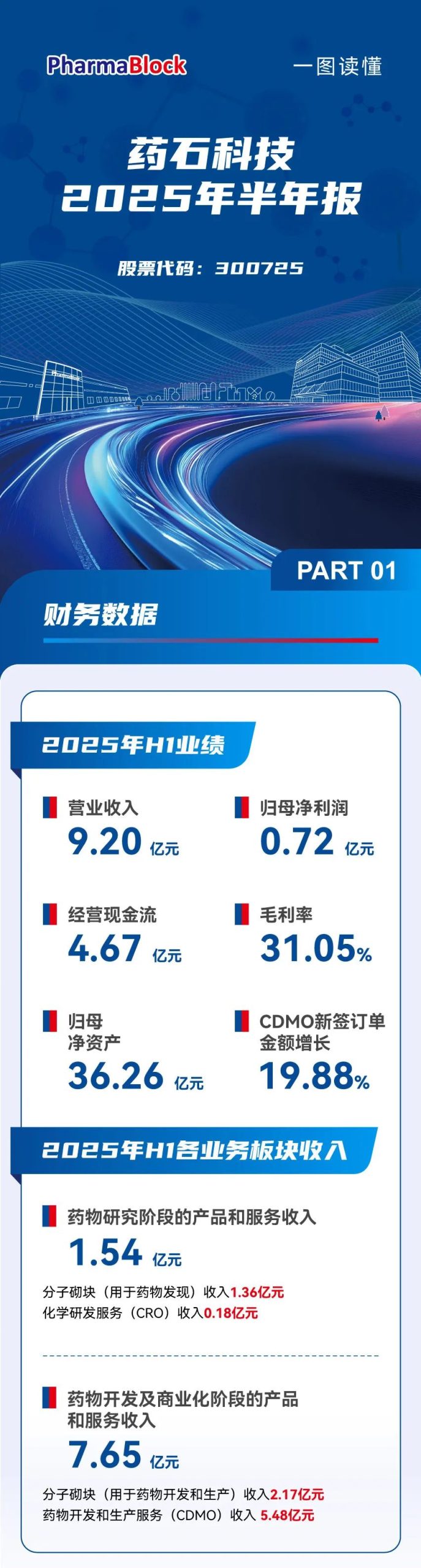药石科技云赋能智能医疗迈向新高度