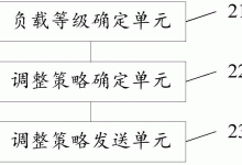 常见服务器负载瓦数标准介绍-优乐评测网