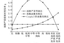 不同故障程度对服务器散热维修价格的影响-优乐评测网
