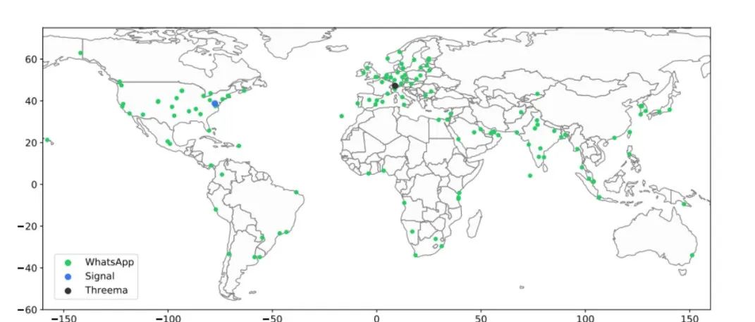 各区域服务器数量统计