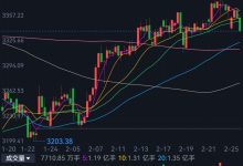 以及市场行情下的地区差异租金解读。-优乐评测网