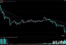 期货服务器费用价格揭秘-优乐评测网