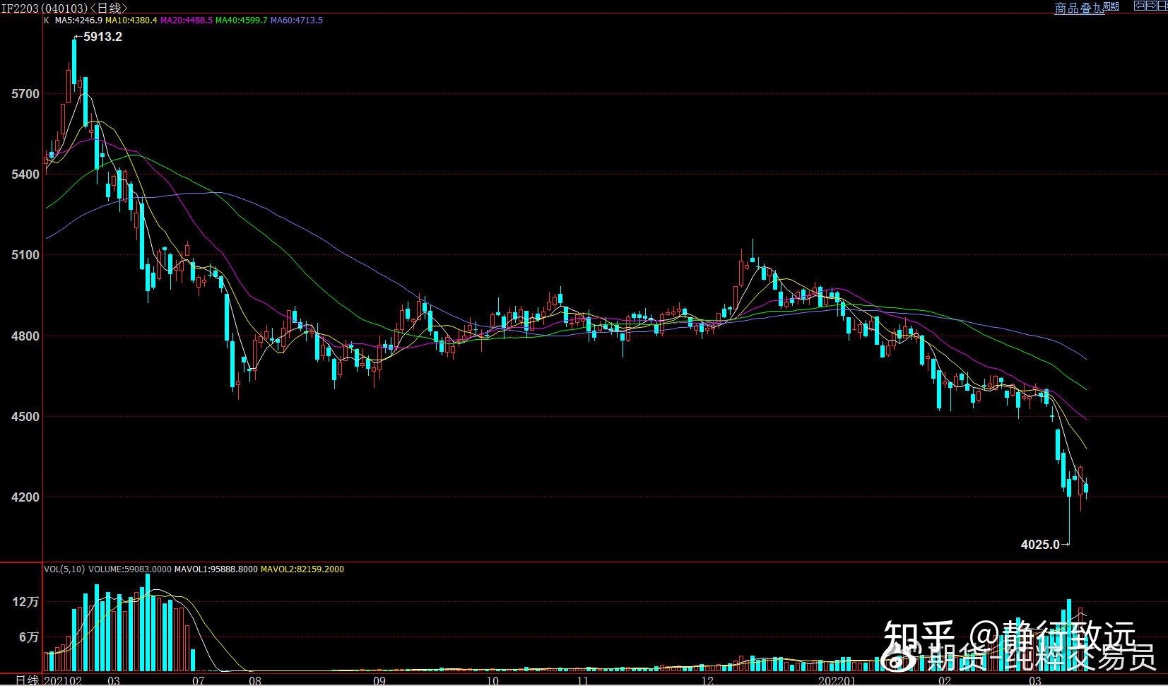 期货服务器费用价格揭秘