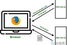什么是DNS服务器及DNS与Wifi如何结合应用-优乐评测网