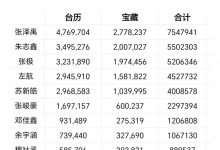 揭秘一万台服务器背后的机柜数量-优乐评测网