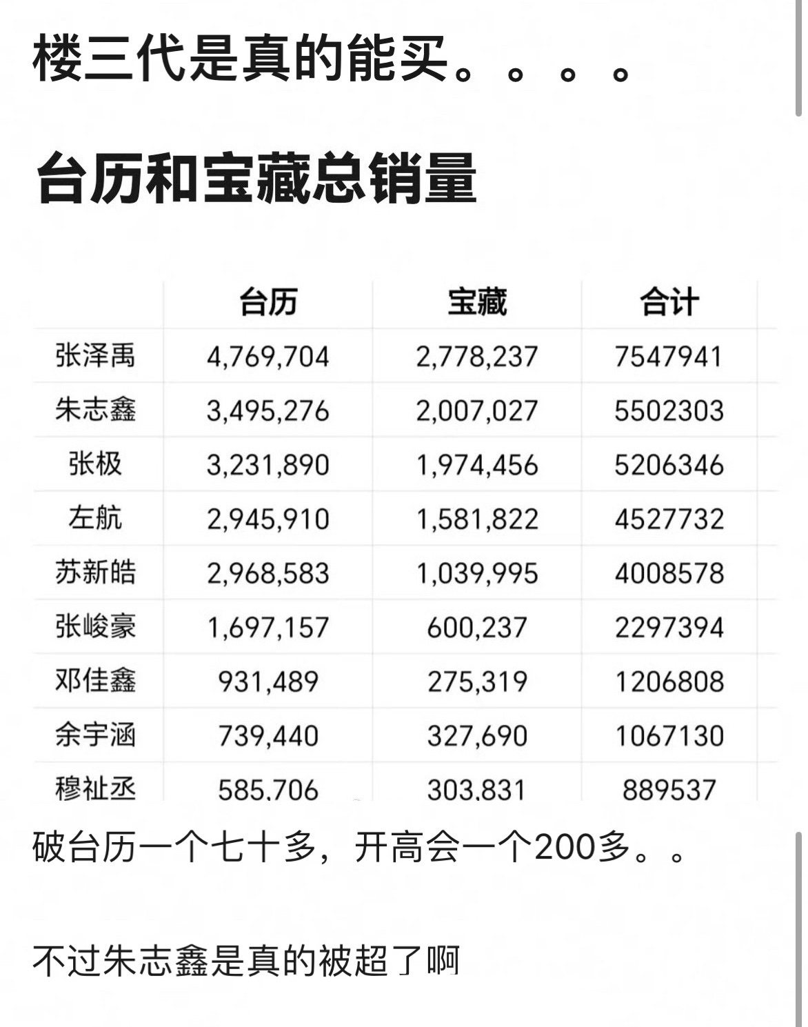 揭秘一万台服务器背后的机柜数量