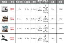 不同型号配置的甘肃鲲鹏服务器价格解析-优乐评测网