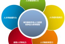 提升服务质量与技术更新并行-优乐评测网