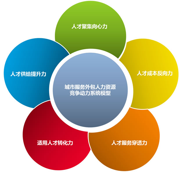 提升服务质量与技术更新并行