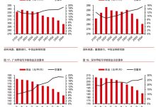 租金受地区与市场行情影响-优乐评测网