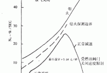 到底几度会启动降频机制?-优乐评测网