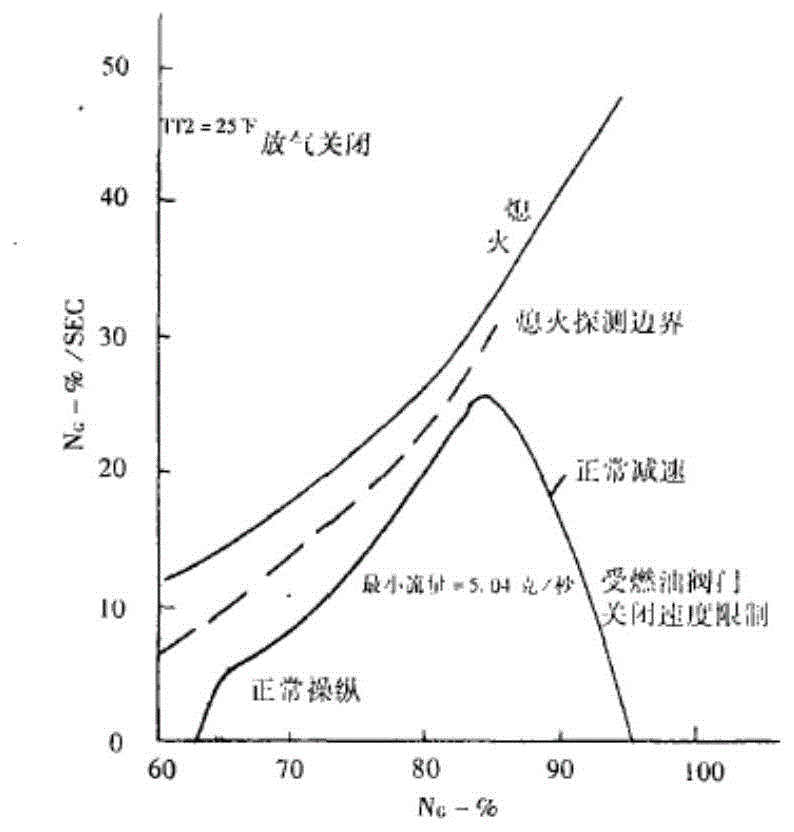 到底几度会启动降频机制