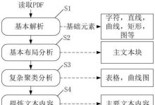 深度解析:究竟要多少钱?-优乐评测网