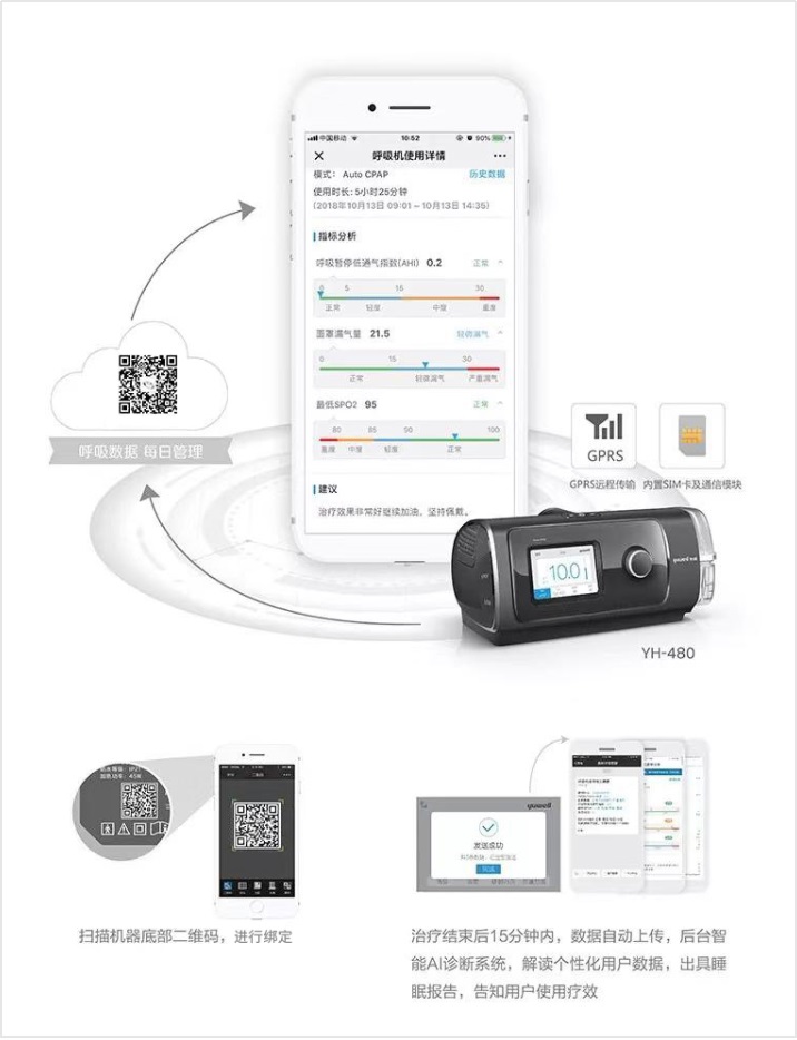 鱼跃医疗云技术在医疗健康领域的突破性应用与突破方向研究