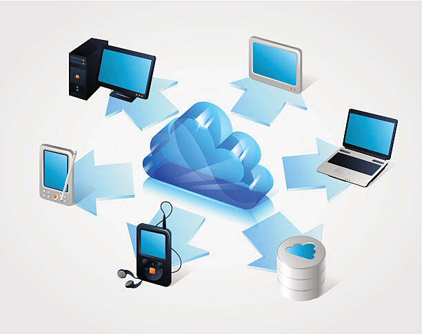 云服务器高可用方案的重要性