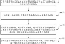 累计研究剖析各类服务器的生命周期和重启周期-优乐评测网