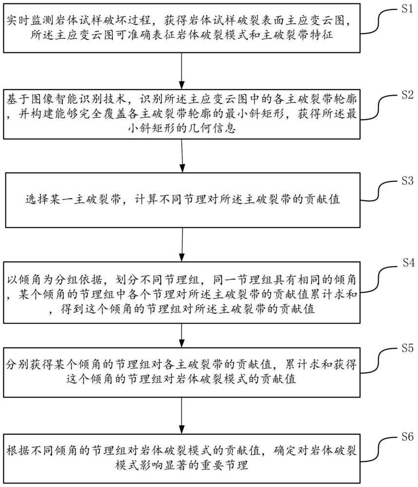 累计研究剖析各类服务器的生命周期和重启周期