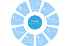 如何评估服务器性价比-优乐评测网