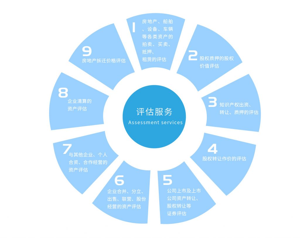 如何评估服务器性价比