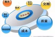 不同供应商价格差异分析-优乐评测网